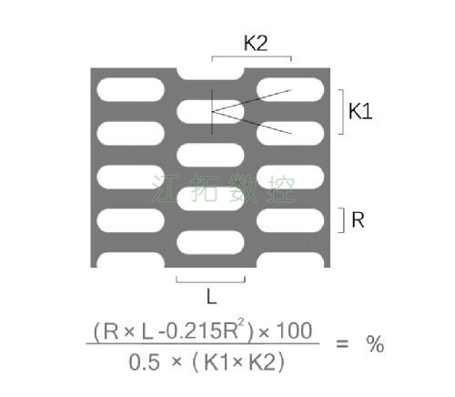長圓孔，K型錯排效果圖